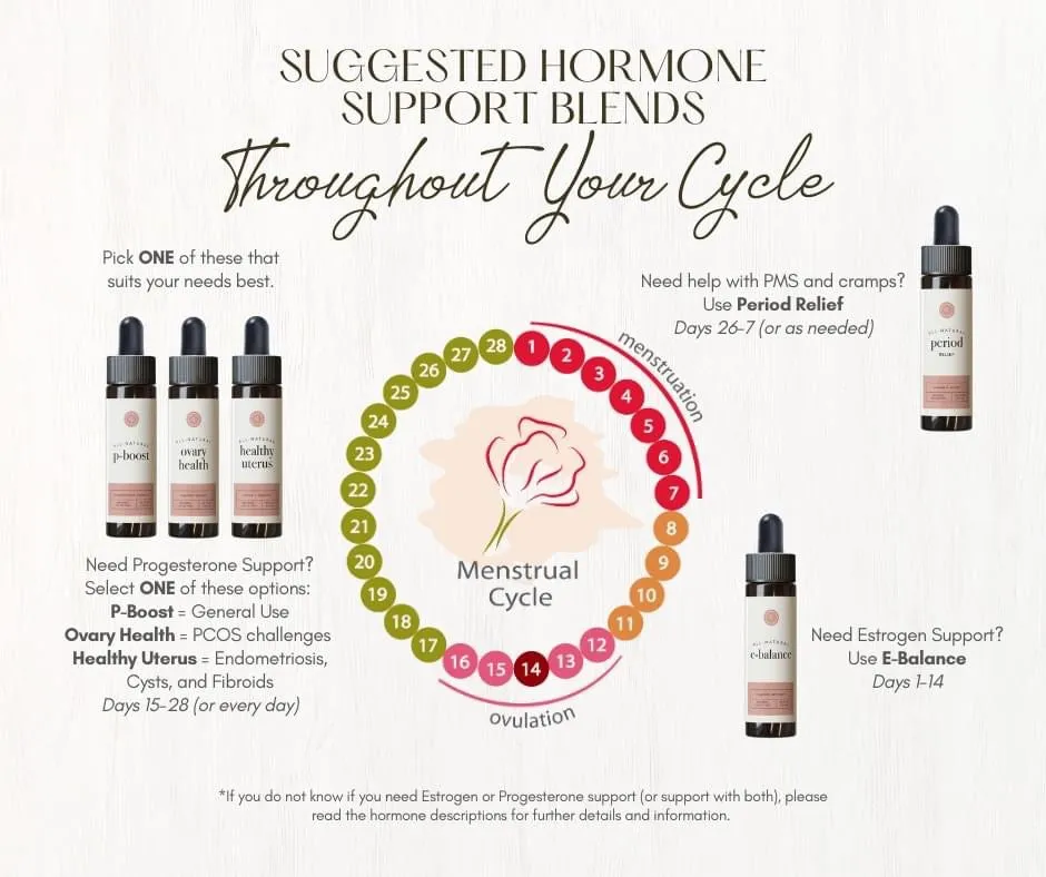 E-BALANCE | 10 ml